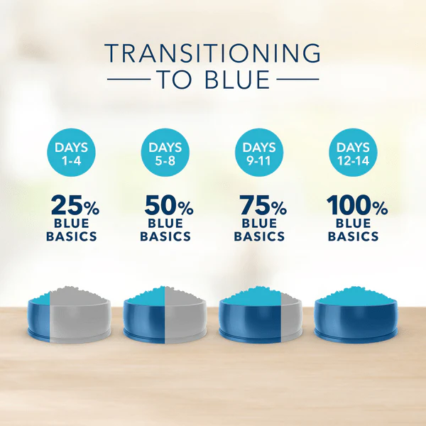 BLUE Basics Skin & Stomach Care Grain-Free Turkey & Potato Recipe Dry Dog Food (SPECIAL ORDER ITEM) - Image 7