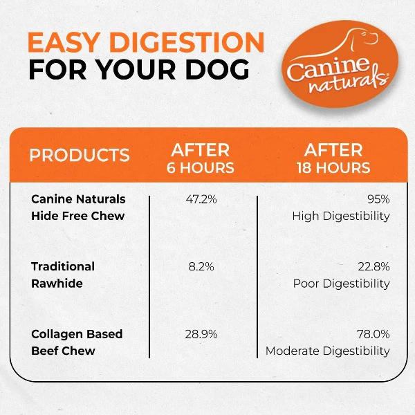 Canine Naturals Hide Free Beef Rolls Dog Chew - Image 6