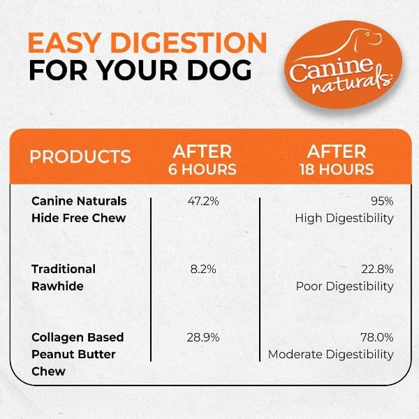 Canine Naturals Hide Free Peanut Butter Rolls Dog Chew - Image 6