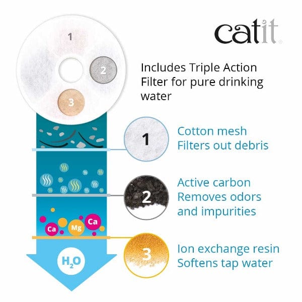 Catit Stainless Steel Drinking Fountain - Image 4