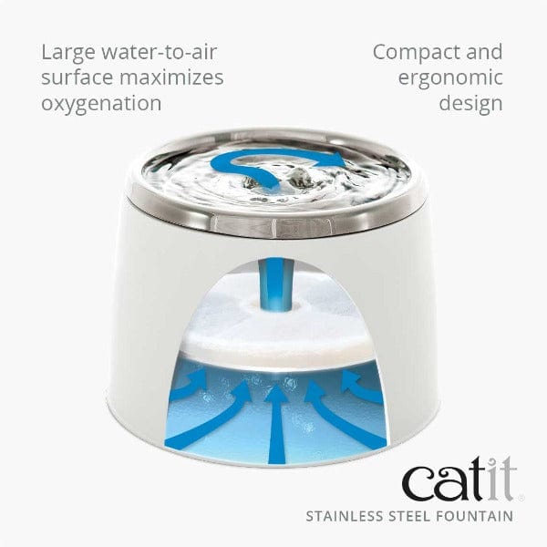 Catit Stainless Steel Drinking Fountain - Image 7