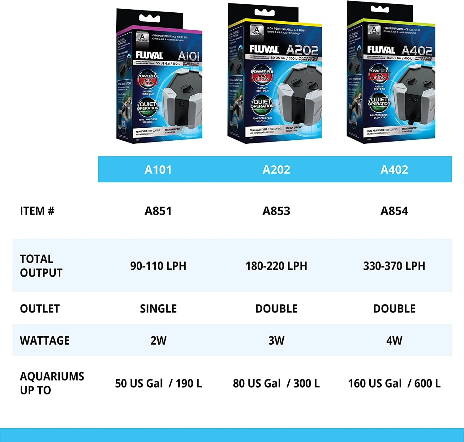 Fluval A Series Air Pump - Image 7