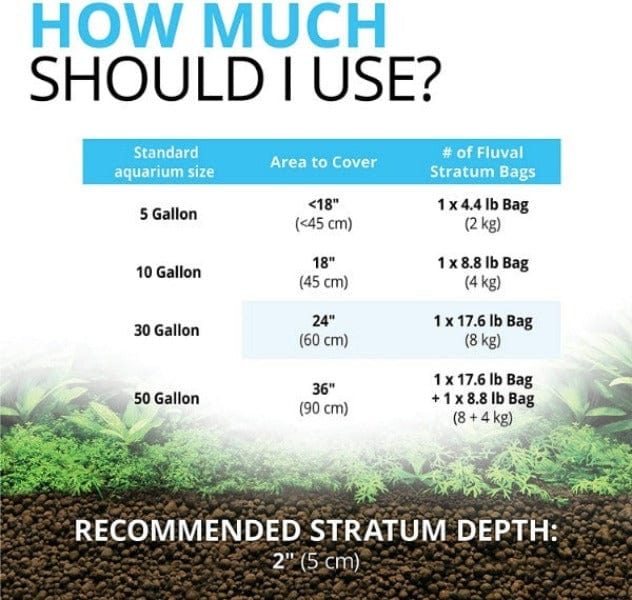 Fluval Plant & Shrimp Stratum - Image 5