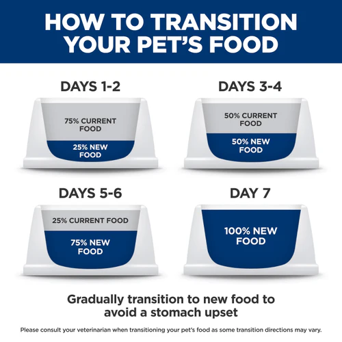 Science Diet Savory Stew with Chicken & Vegetables Canned Puppy Food, 12.8oz - Image 6