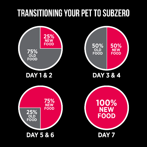 Nutrience SubZero Freeze-Dried Raw Beef & Pumpkin Dog Food - Image 6
