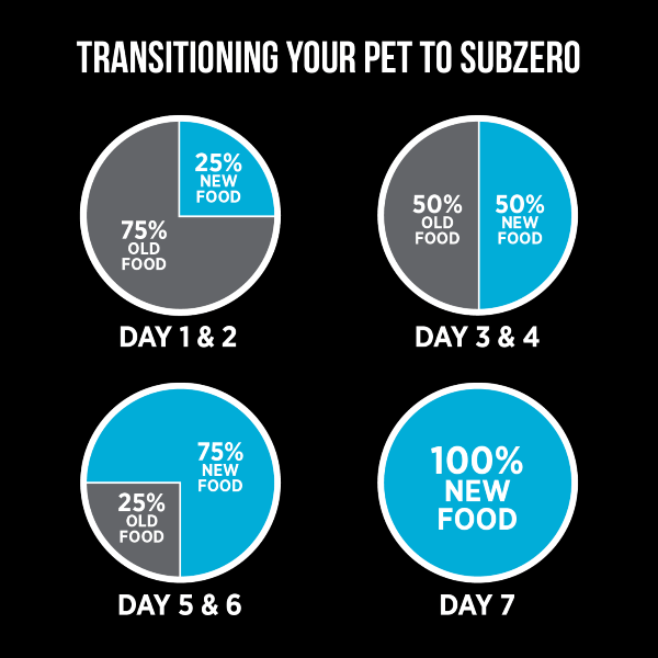 Nutrience SubZero Freeze-Dried Raw Whitefish & Cranberry Cat Food - Image 6