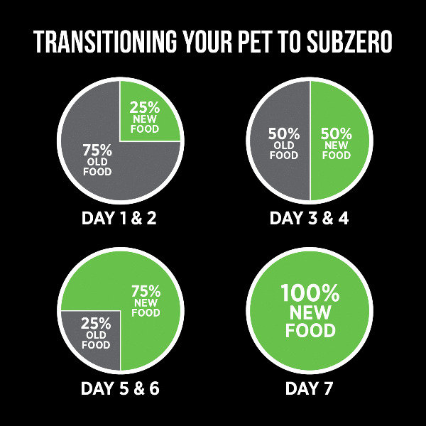 Nutrience SubZero Healthy Puppy Fraser Valley Recipe Dry Dog Food, 1.8kg - Image 8