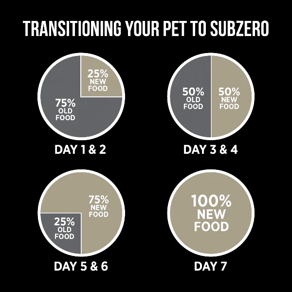 Nutrience SubZero Northern Lakes High Protein Dry Dog Food, 10kg - Image 8