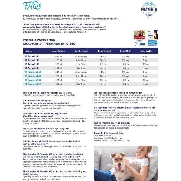 K9 Praventa 360 Topical Flea & Tick Treatment for Dogs - Image 6