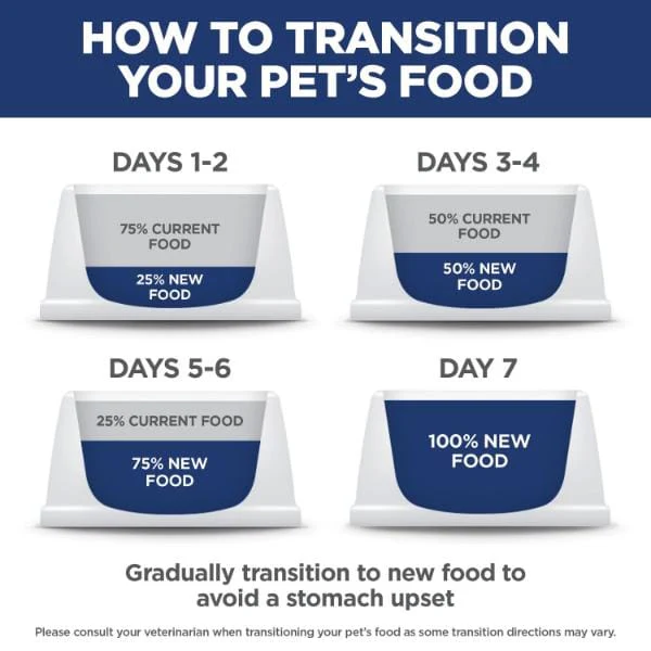 Science Diet Adult 11+ Chicken Recipe Dry Cat Food - Image 6
