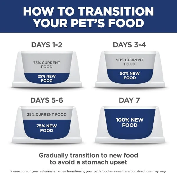 Science Diet Adult Healthy Mobility Chicken Recipe Dry Dog Food, 30lb - Image 6