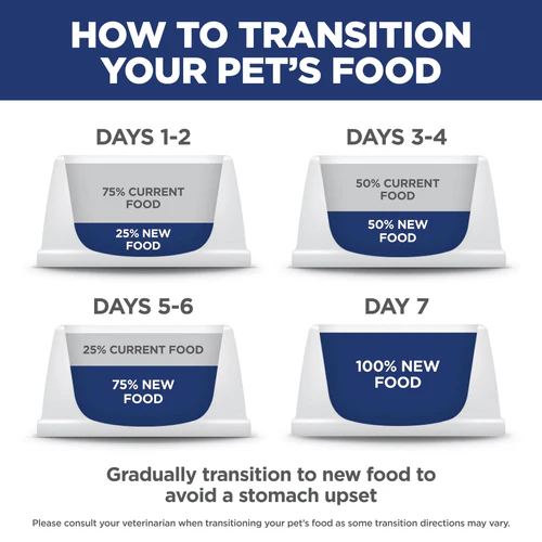 Science Diet Adult Lamb Meal & Brown Rice Recipe Dry Dog Food - Image 6