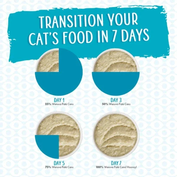 Weruva Press Your Lunch Chicken Dinner in Hydrating Purée Canned Cat Food (SPECIAL ORDER ITEM) - Image 5