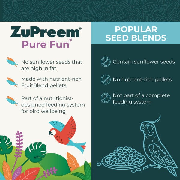 ZuPreem Pure Fun Bird Food, Small - Image 4