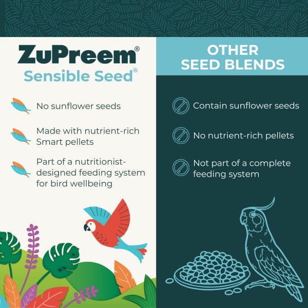 ZuPreem Sensible Seed Bird Food, Parrots & Conures - Image 4