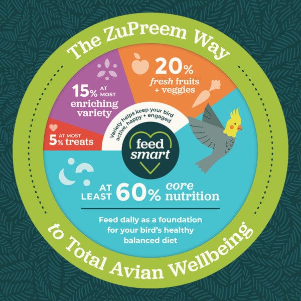 ZuPreem Sensible Seed Bird Food, Parrots & Conures - Image 7